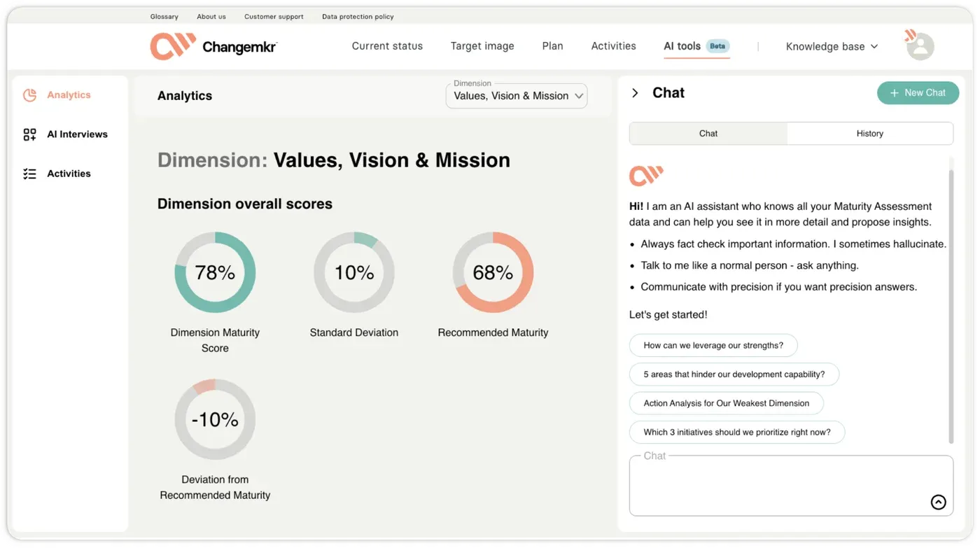 Changemkr analytics showing maturity scores beside the AI chat assistant