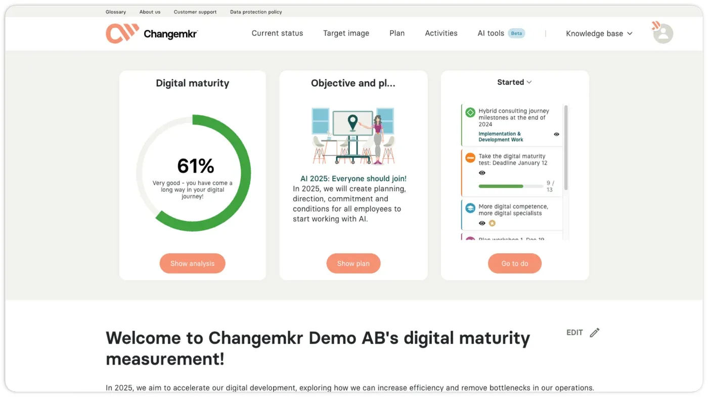 Changemkr home dashboard with a 61% digital maturity score